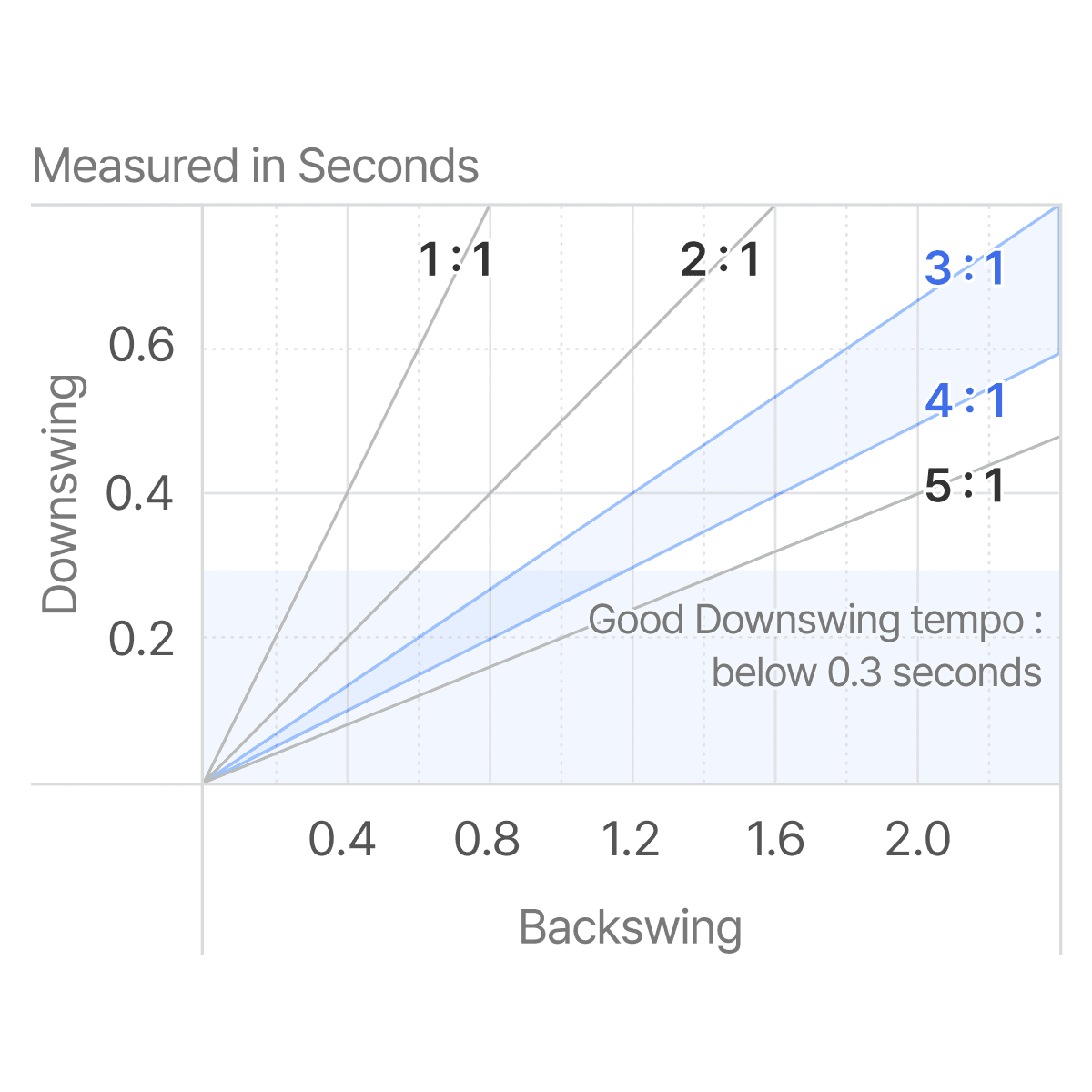 cs-1-chart-2