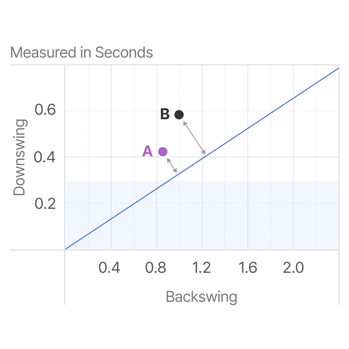 cs-3-chart-3