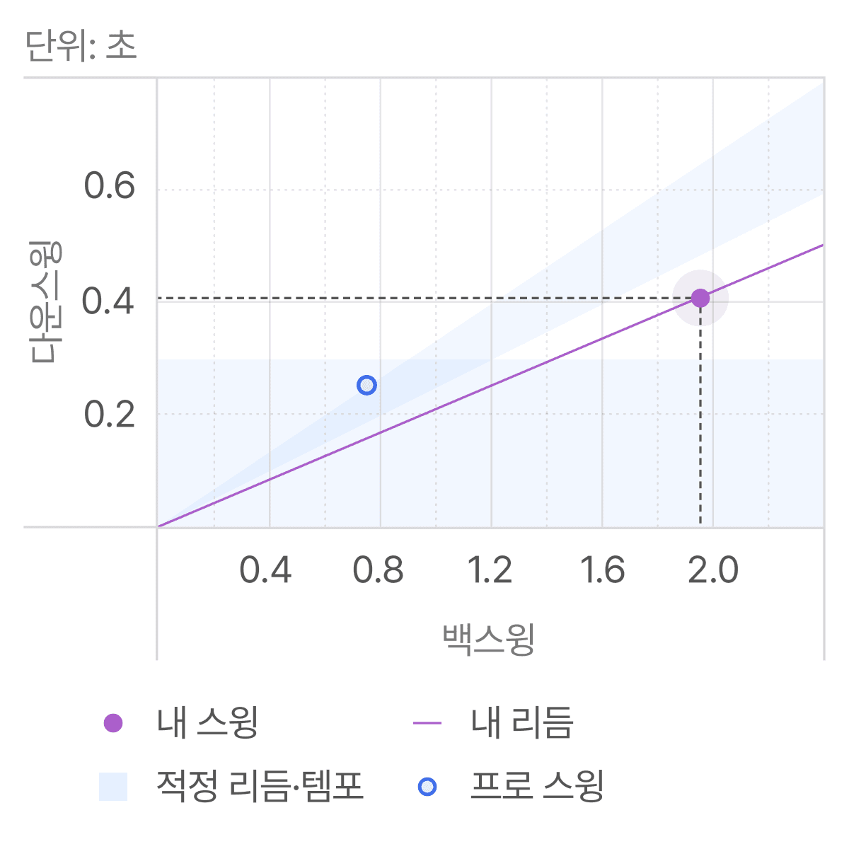 cs-1-chart-1