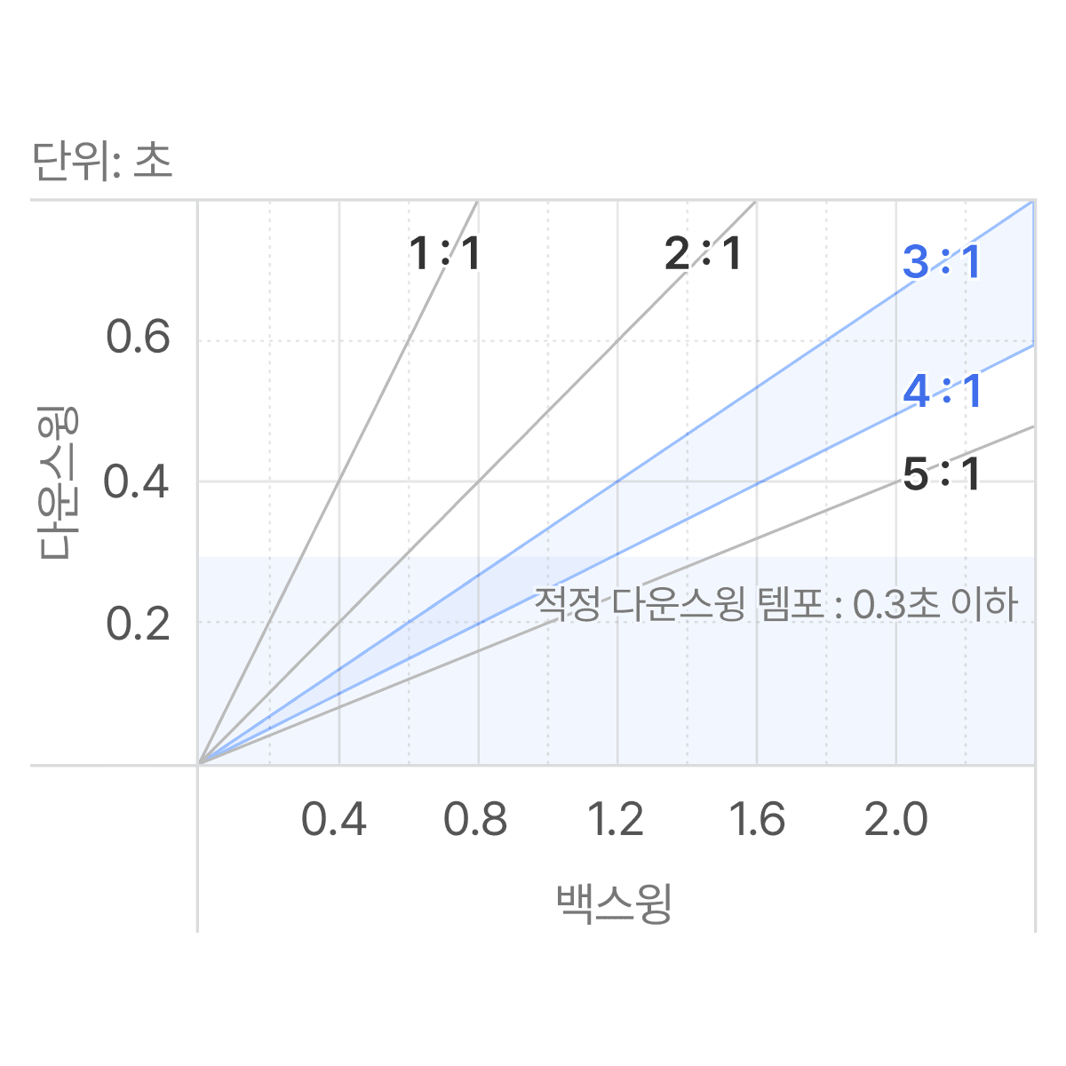cs-1-chart-2