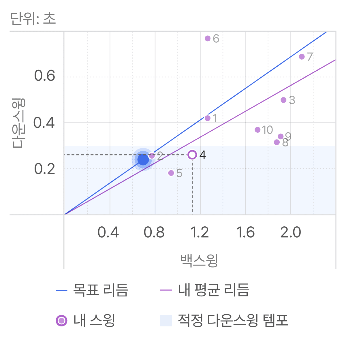 cs-2-chart-1
