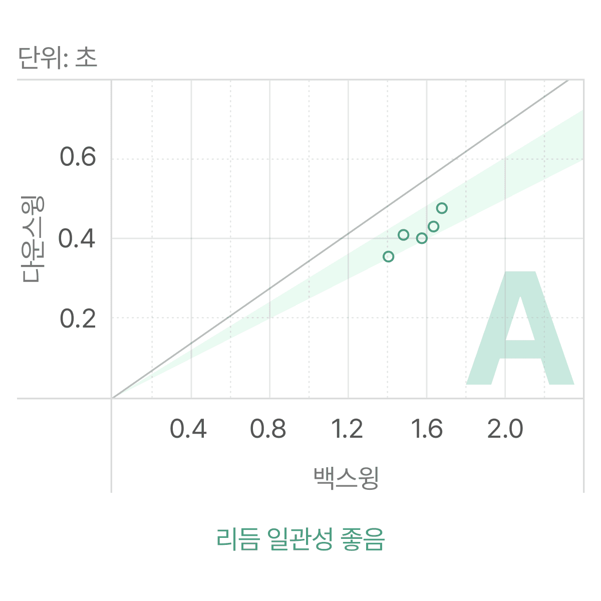 cs-3-chart-1