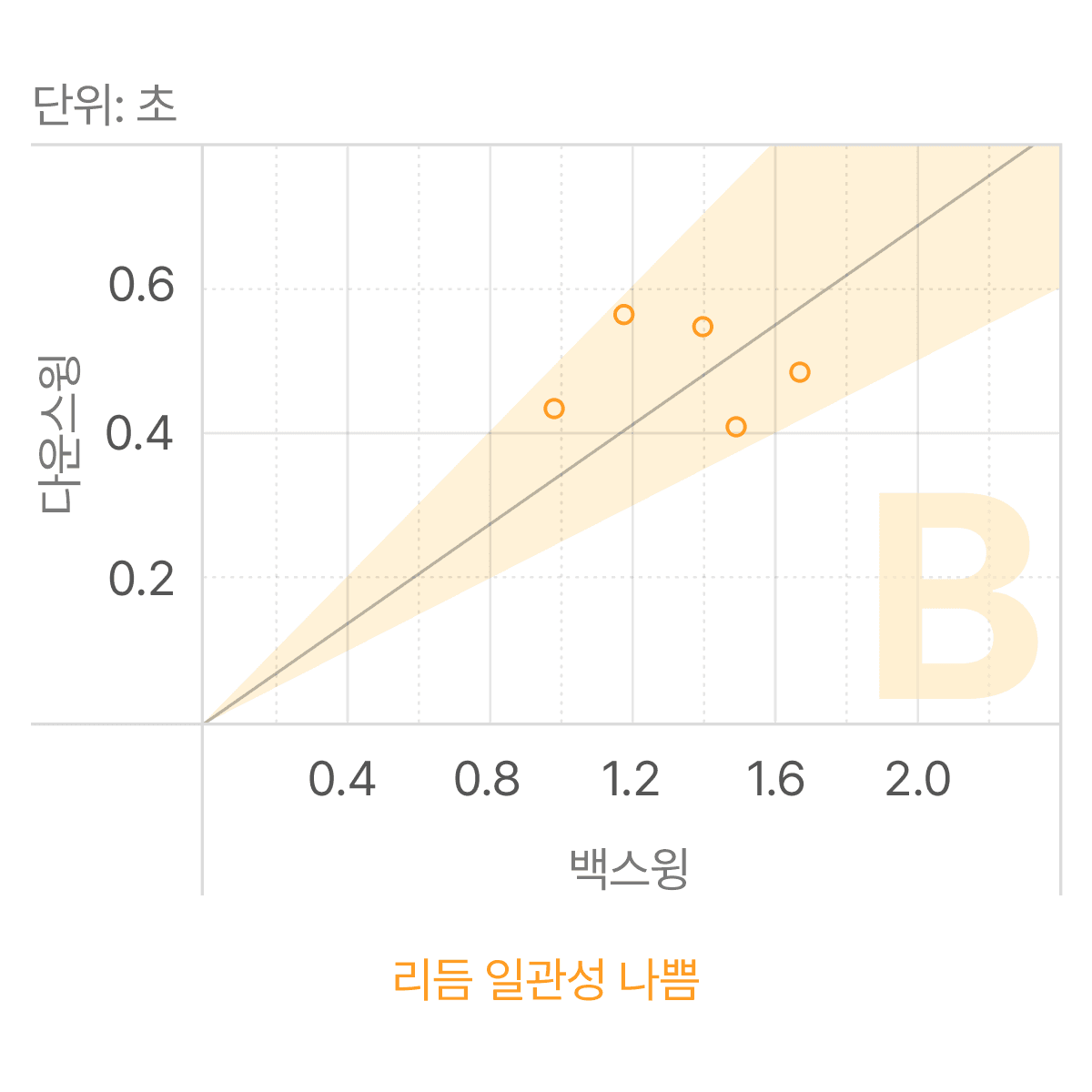 cs-3-chart-2