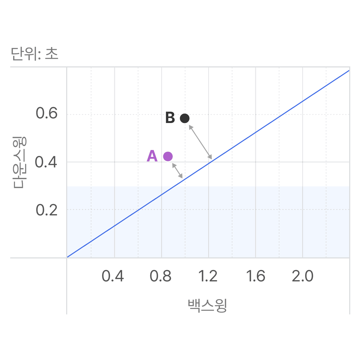 cs-3-chart-3