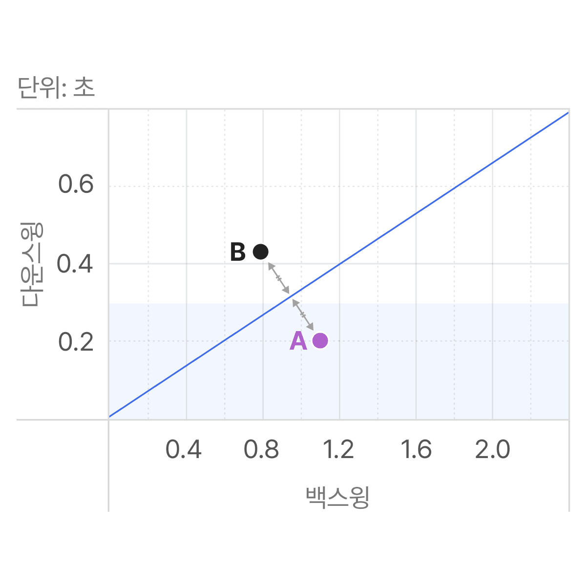 cs-3-chart-4