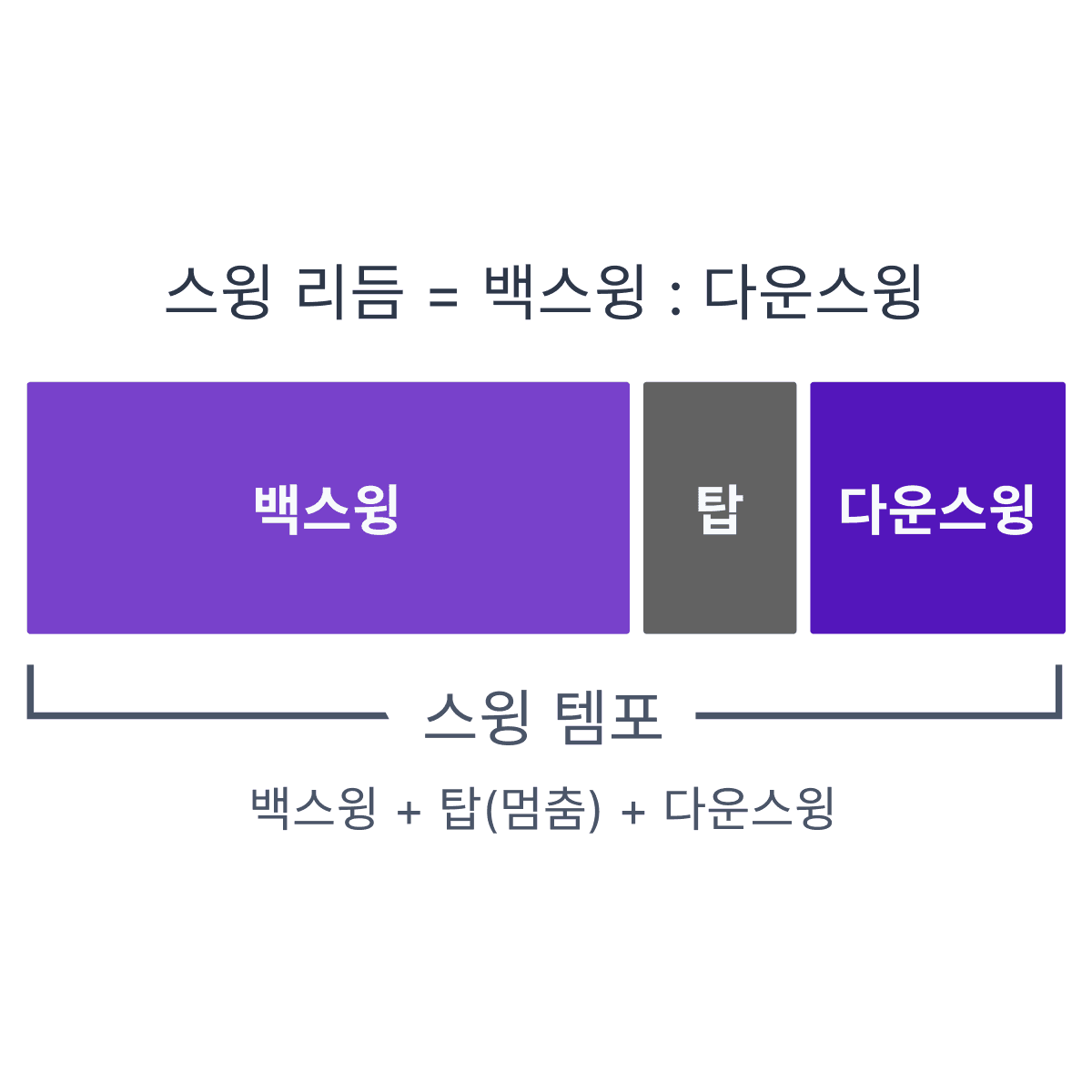 cs-5-chart-1